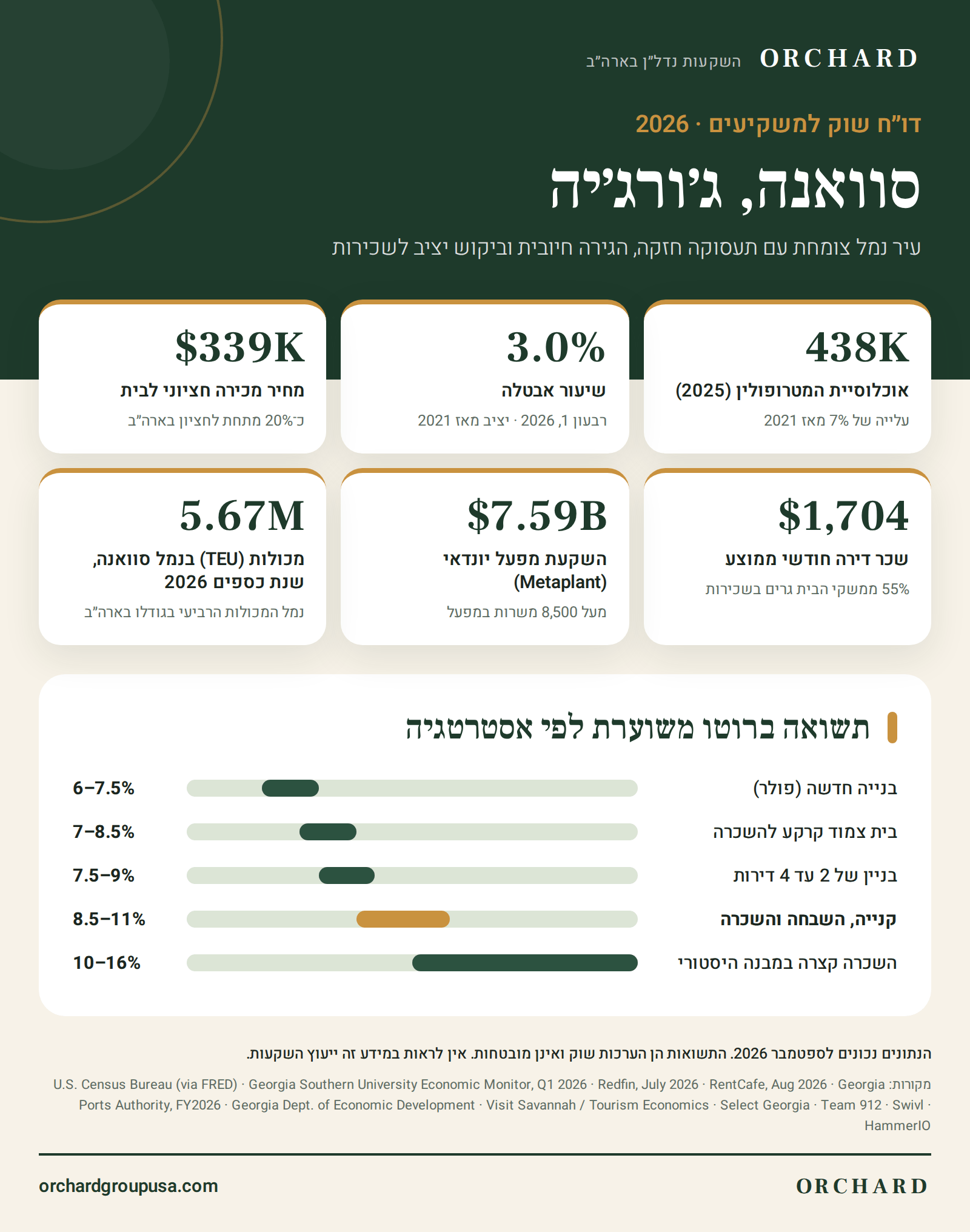 דוח אינפוגרפיקה מצומצמת